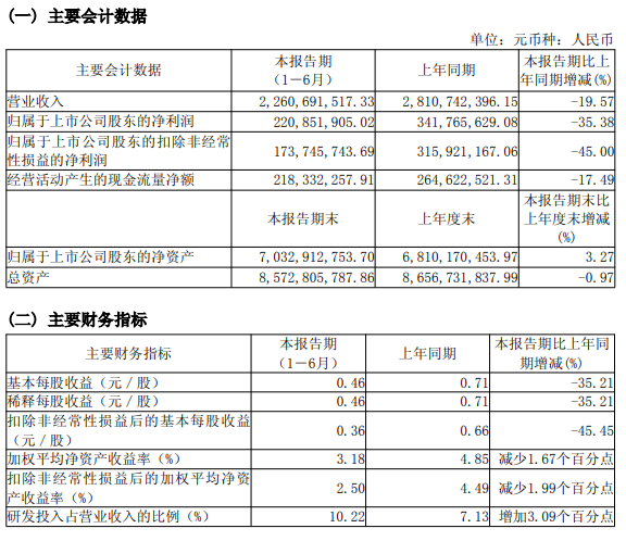 解码华熙生物2025半年报：二季度净利增21%背后，一场从流量到技术的价值重构